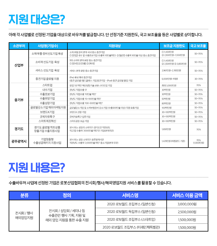 지원대상